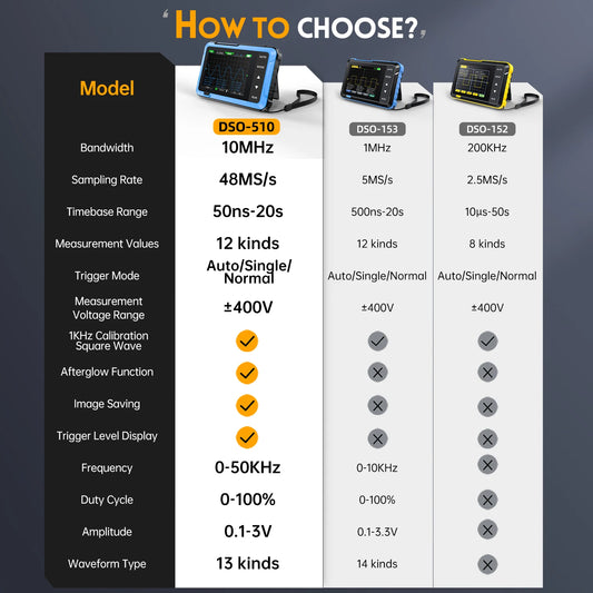 FNIRSI New DSO510 DSO152 DSO153 Mini Handheld Digital 2 IN 1 Oscilloscope Portable 48MS/s 10MHz Bandwidth Electronic Repair Tool