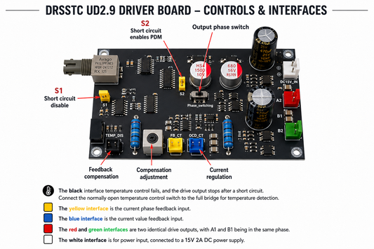 DRSSTC UD2.9 Phase-Shift PDM Dual Totem Driver Board – Tesla Coil Driver Module