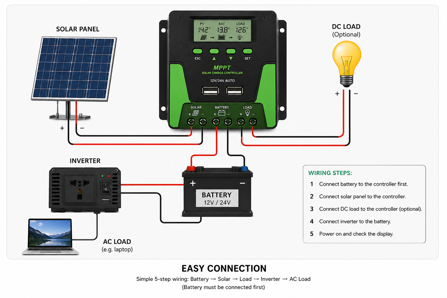 MPPT Solar Charge Controller 12V/24V Auto – 10A to 60A with LCD Display, WiFi Support & Dual USB Output