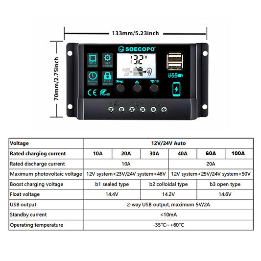 SOECOPO Portable 18V Solar Panel Kit with 12V/24V Charge Controller – 30A to 100A