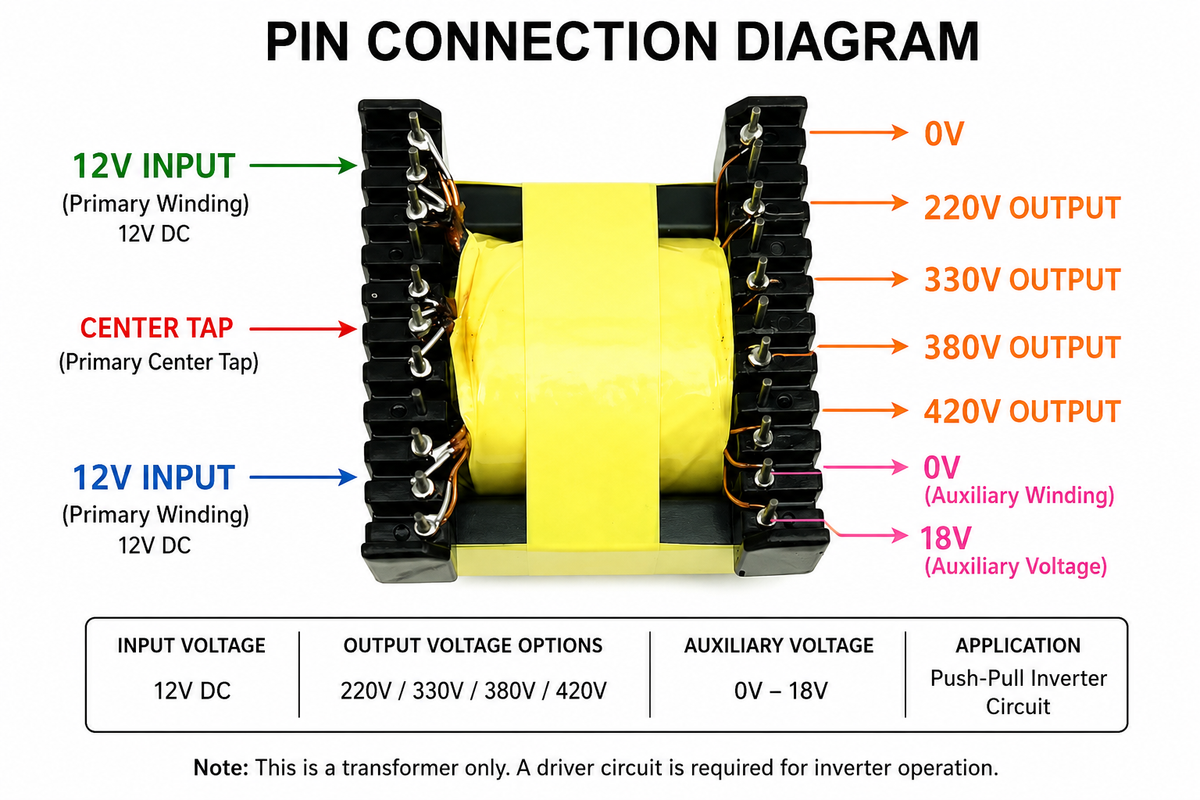 EC49 High-Frequency Transformer Module (12V / 24V) – Push-Pull Inverter Power Core
